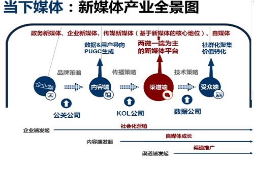 石家莊東華鐵路學校新媒體傳媒技術(shù)專業(yè)