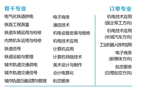 河北省鐵路學校春季班招生專業(yè)有哪些