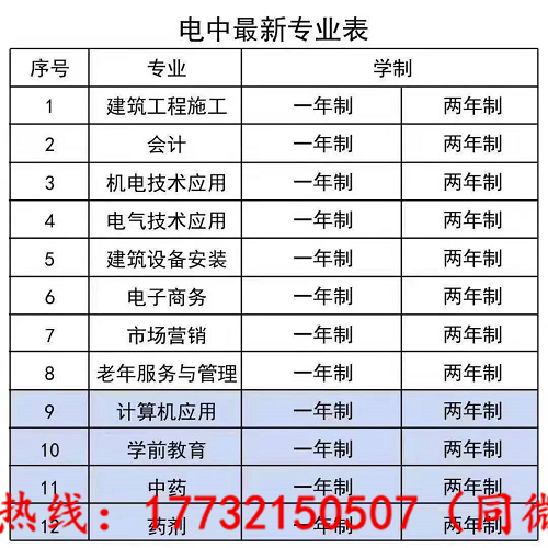 電大中專最快多久能下證？