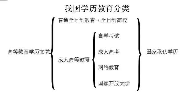 河北成人高考對(duì)戶籍有要求嗎？