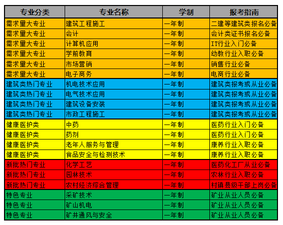 河北中央廣播電視中等專業(yè)學(xué)校都有哪些專業(yè)（必看）！