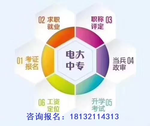 電大中專適合哪些人報(bào)考，有哪些專業(yè)