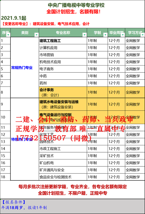 2021年四川電大中專招生簡(jiǎn)章