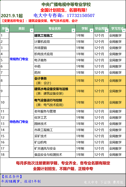 哪里可以報(bào)名電大中專(zhuān)？