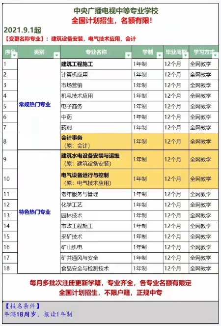 電大中專哪些專業(yè)可以報(bào)，都有什么用途