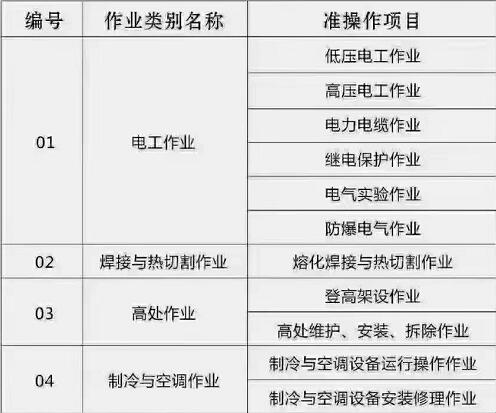 石家莊電工 、焊工等特種工操作證怎么辦理