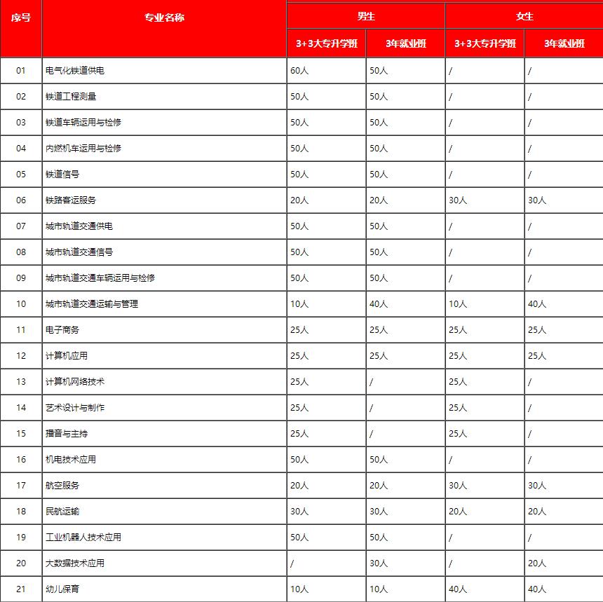 石家莊鐵路職業(yè)技工學(xué)校2022年春季招生簡(jiǎn)章（圖）