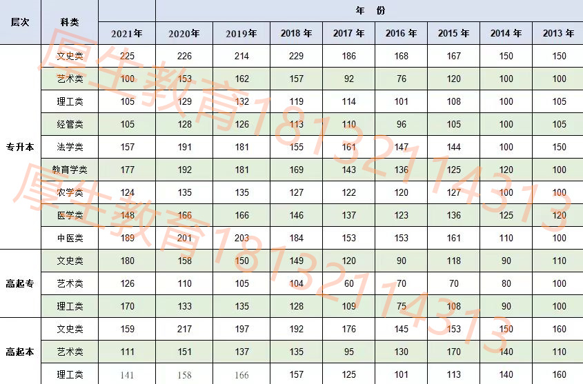 2022年河北省成人高考錄取分數(shù)線多少