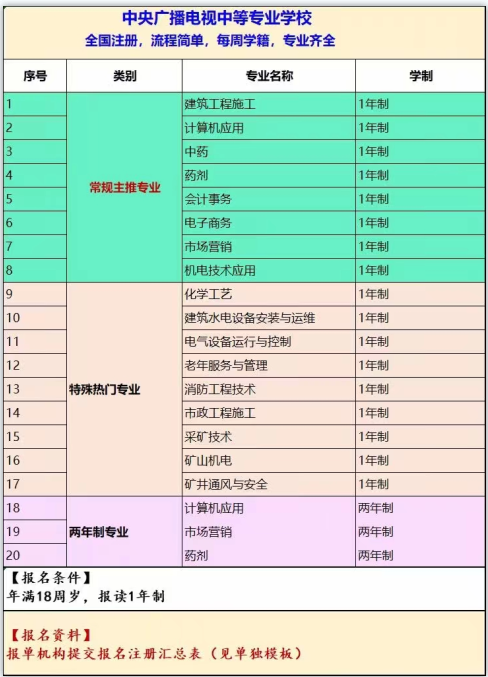 中央廣播電視中等專業(yè)學(xué)校最新注冊(cè)專業(yè)