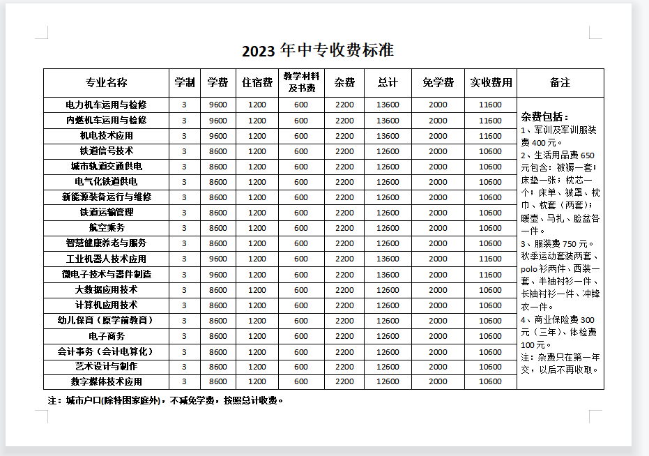 石家莊東華鐵路學(xué)校2023年新增專業(yè)學(xué)費(fèi)是多少？