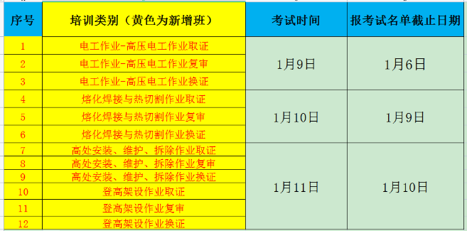 電工證最新考試安排可加單