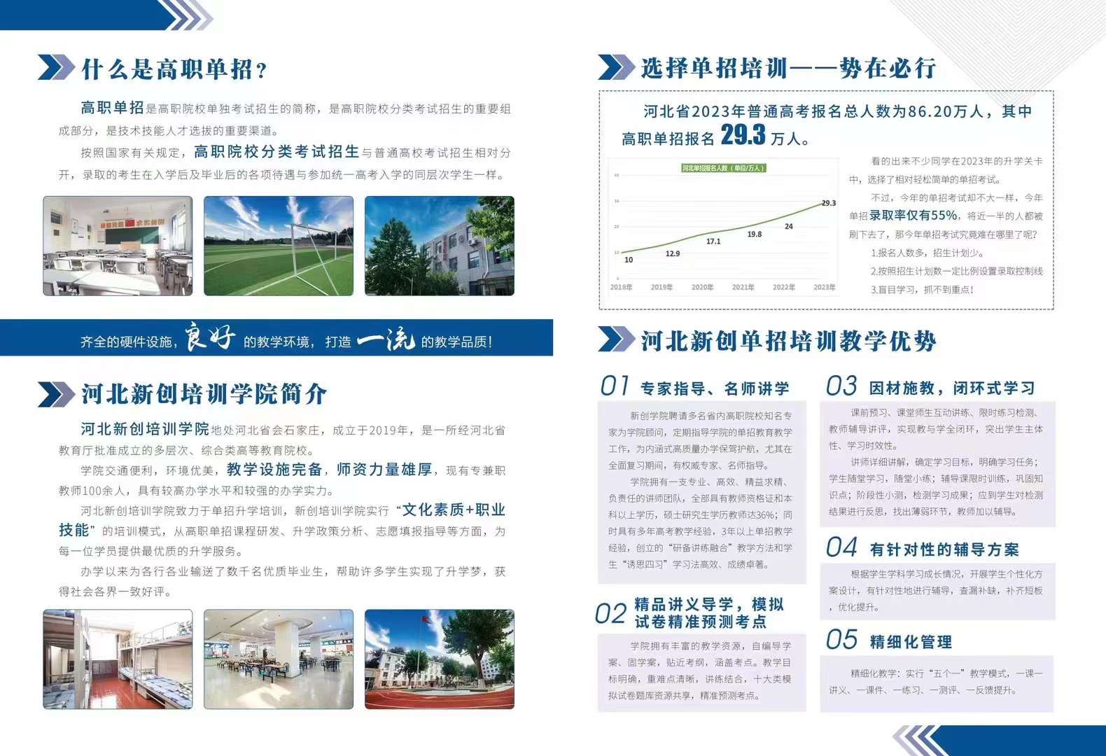 2024年河北省單招高考落榜怎么辦？