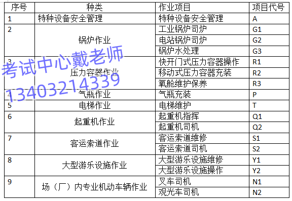 河北省石家莊壓力容器操作證(R1、R2、R3)辦理流程