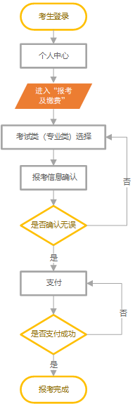 2024年河北省高職單招網(wǎng)上報(bào)考公告