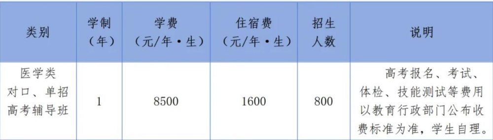 2024年醫(yī)學(xué)類高考輔導(dǎo)班招生簡章