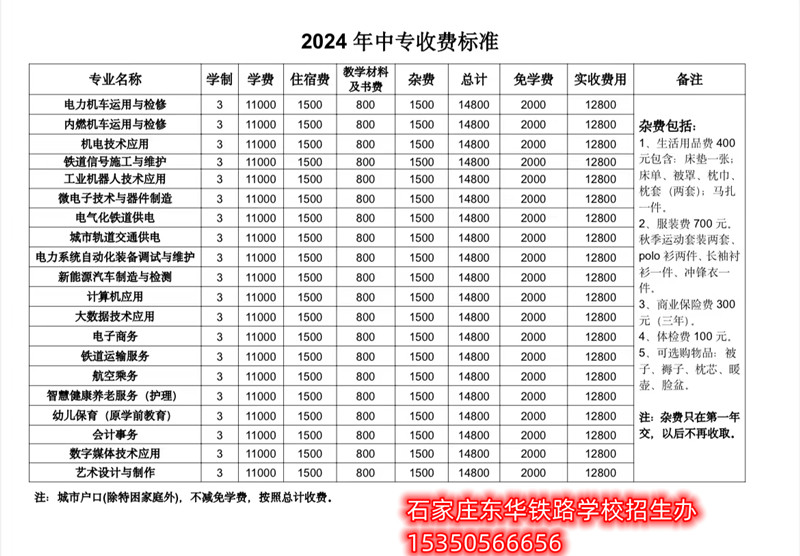 石家莊東華鐵路學(xué)校農(nóng)村戶口和城市戶口學(xué)生學(xué)費多少