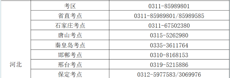 2025年河北護(hù)士執(zhí)業(yè)資格考試各考區(qū)、考點(diǎn)咨詢電話