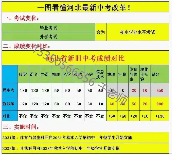 2025年河北中考滿分多少分？